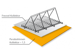 Viessmann, Industrial Solar and DLR partner to develop solar-fosiil fuel hybrid systems