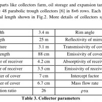 Table with collector parameters for Shiraz CSP plant