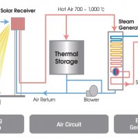 Daegu Solar Power Tower