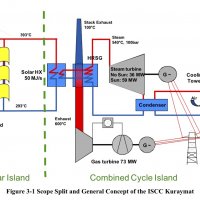 Scheme form Fichtner's paper presented at SolarPACES2009