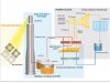 Schematic diagram of Crescent Dunes CSP plant with moltes salt TES by SolarReserve